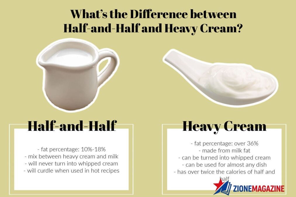 is heavy cream the same as heavy whipping cream